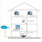 Amplificator retea semnal Wireless'N WIFI repeater