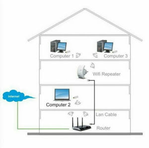 Amplificator retea semnal Wireless'N WIFI repeater